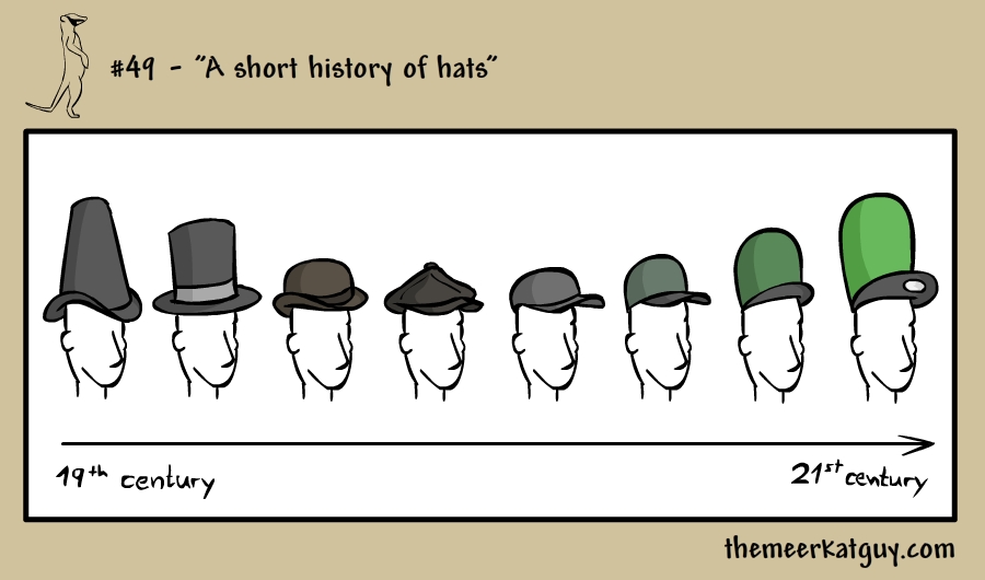 A short history of hats