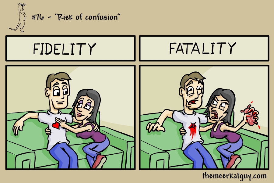 Risk of confusion